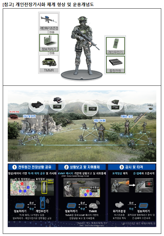 전투원들이 전장상황을 실시간 공유하는 미래작전이 눈앞에 다가옵니다 전투원들이 전장상황을 실시간 공유하는 미래작전이 눈앞에 다가옵니다