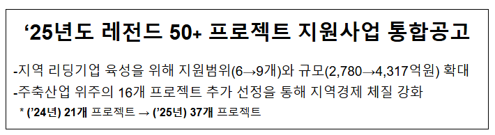 ‘25년도 레전드 50+ 프로젝트 지원사업 통합공고 ‘25년도 레전드 50+ 프로젝트 지원사업 통합공고