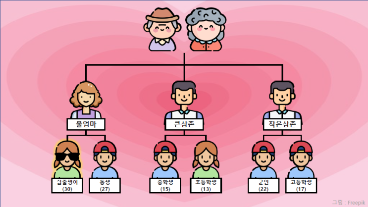 천안에서 김포공항 가는법 - 싐줄쟁이 누나의 미션수행 첫번째