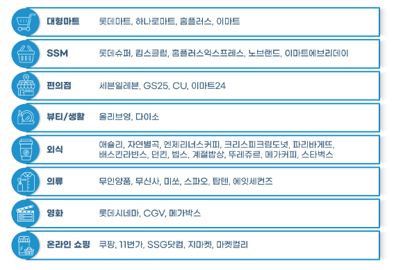 적립식 포인트 실태조사 및 자율개선 결과 발표 적립식 포인트 실태조사 및 자율개선 결과 발표