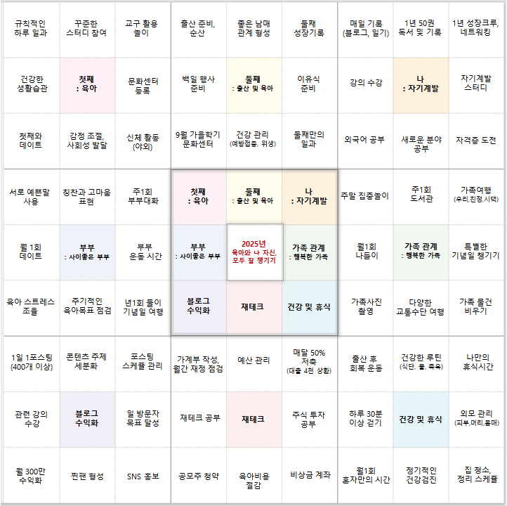  2025년 만다르트 계획표, 육아맘의 목표 설정하기