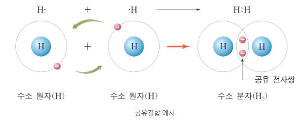 공유결합, 원자가 결합이론 (VBT)의 한계