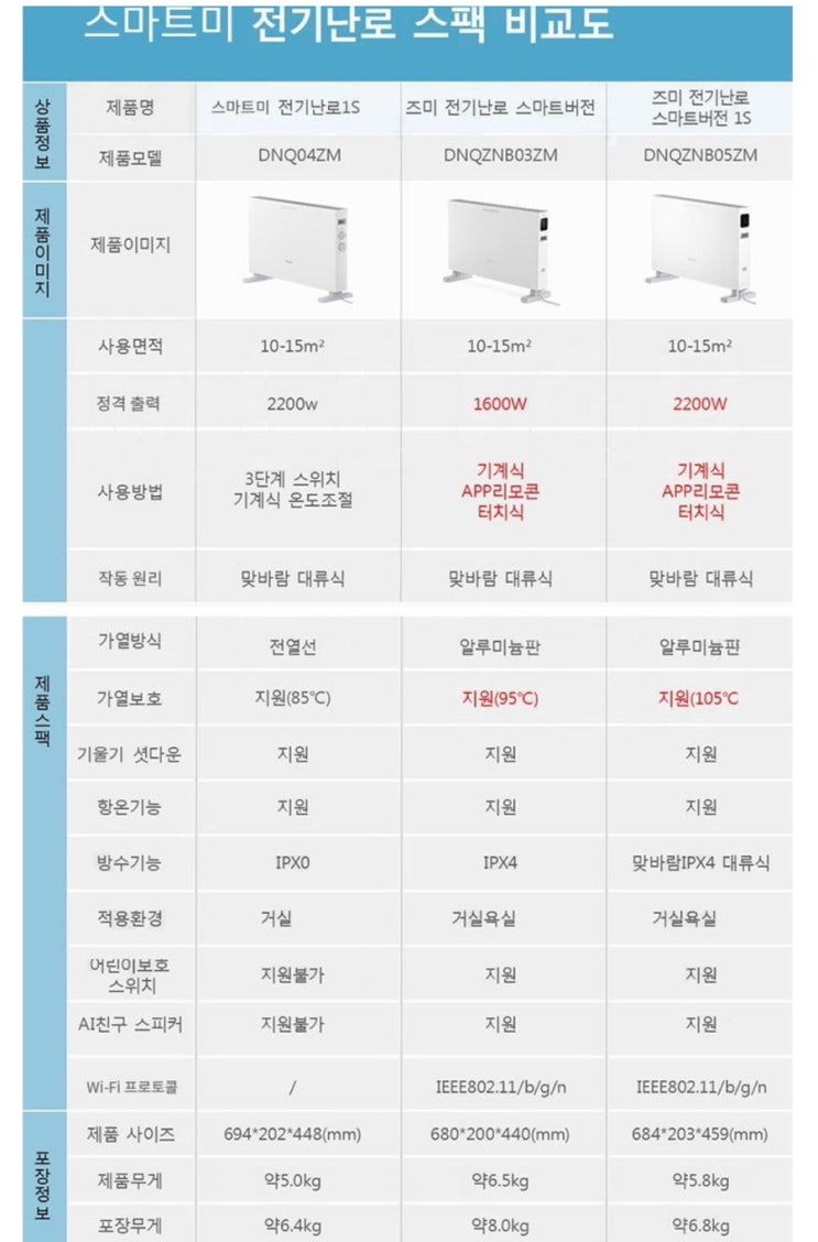  스마트미 1S 전기난로 스마트버전 구매후기 추운 겨울 난방기 전기난로 추천 가스요금 절약하기! (1편 구매기)