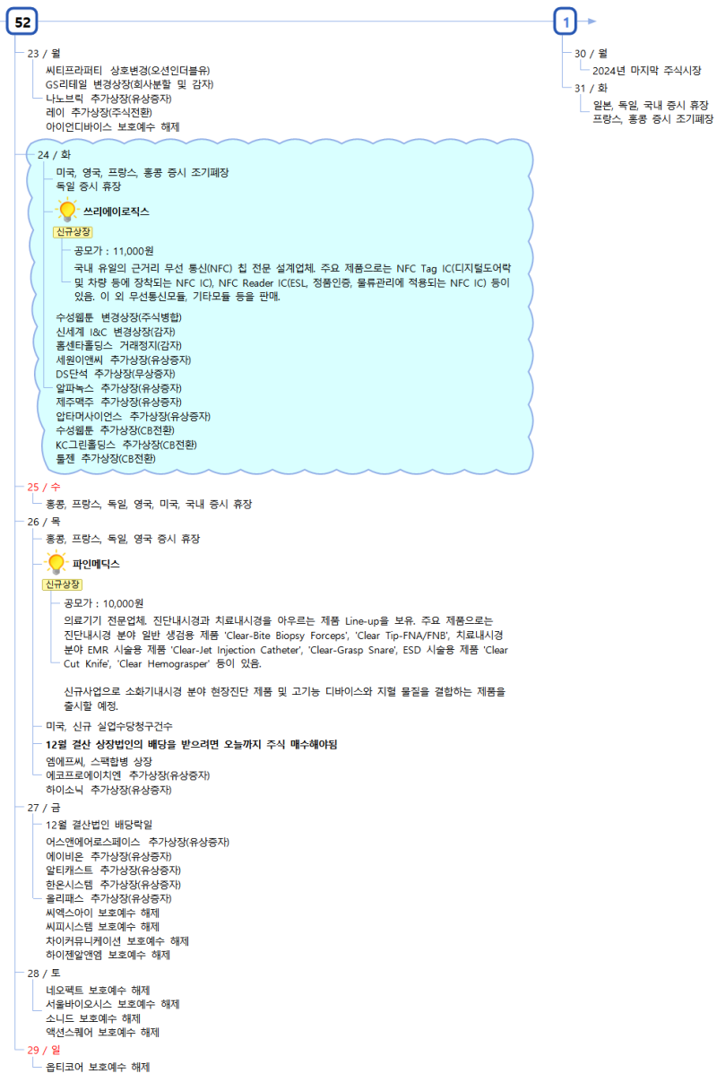 12월 24일(화) 증시캘린더 / 해외마감시황 : 네이버 블로그