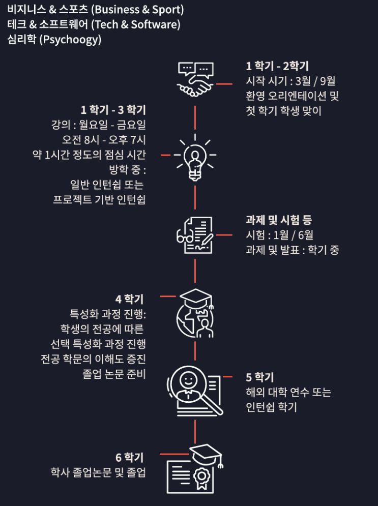  실무 중심 대학, 인턴쉽 포함된 독일응용과학대학(UE)