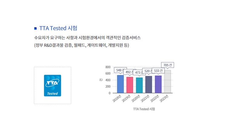 TTA 인증이란? | 품질 보증을 위한 필수 절차 : 네이버 블로그