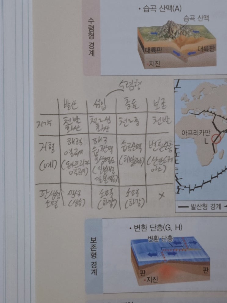  음음 정리 음음