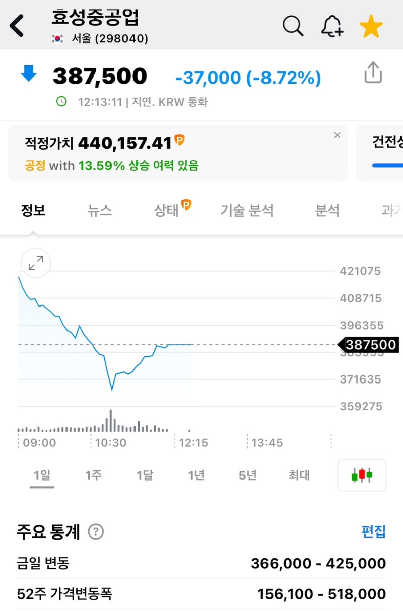 효성중공업 주가 폭락의 원인은 전력이 아닌 건설? : 네이버 블로그