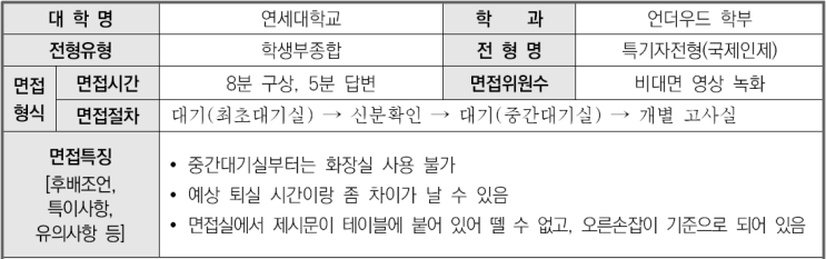  2023학년도 연세대학교 언더우드학부 학생부종합 국제인재전형 면접 기출 문제