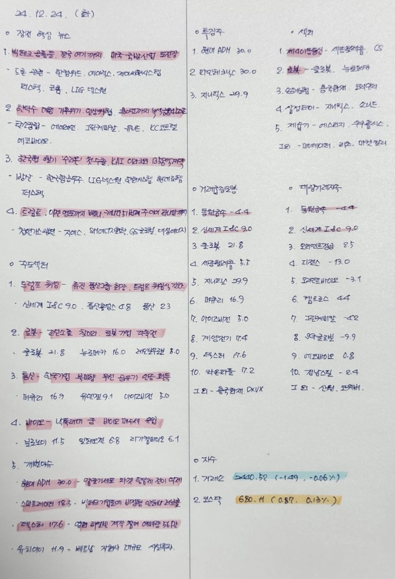 주식일지 : Daily S-News FY24-12-24(Tue) : 네이버 블로그