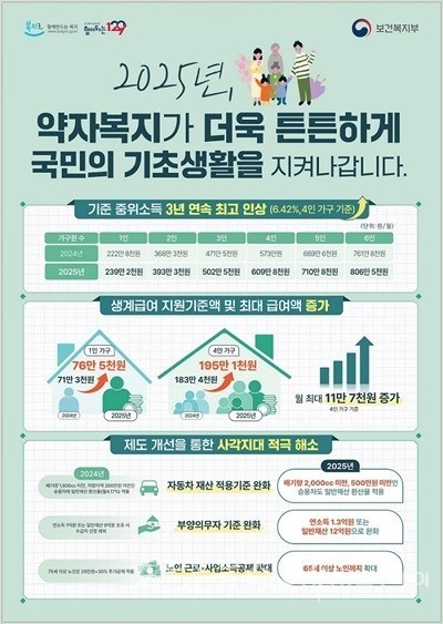  화순군, 2025년 기초생활보장제도 선정 기준 완화