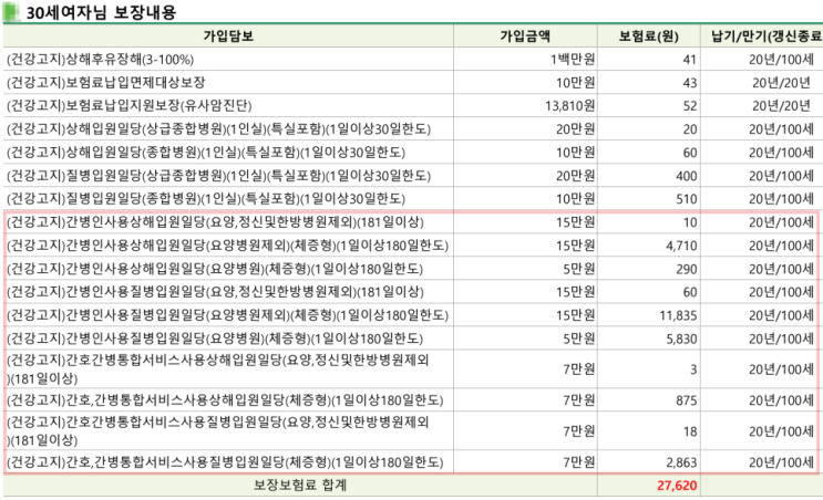  20·30대 간병인 보험, 정말 ‘지금’ 가입하는 게 답일까?– 젊을 때 가입의 장점과 간호간병통합병동 제도 변화라는 함정까지