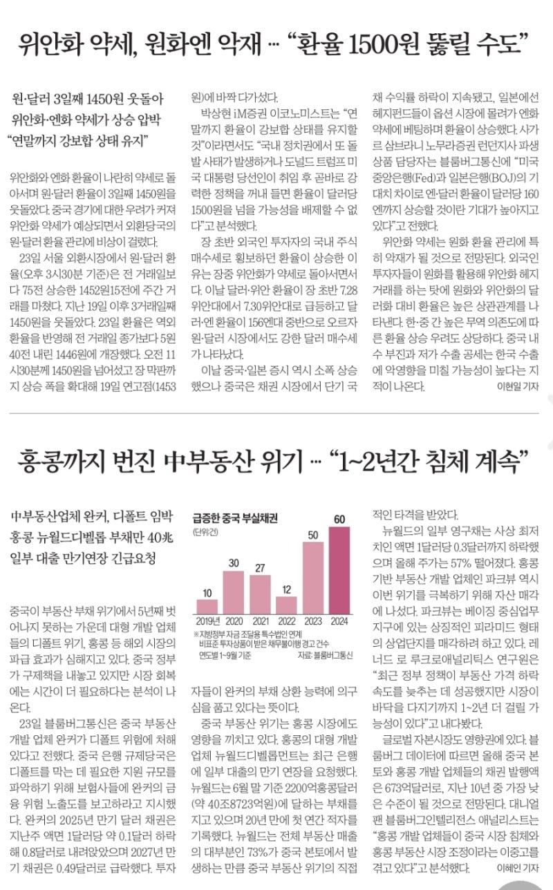 24.12.24(화) 리치뉴스 : 네이버 블로그