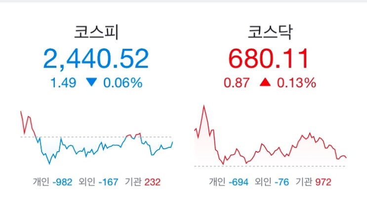 오늘 주식시황 + <b>한덕수</b> 총리 <b>탄핵</b> <b>발의</b> + 환율 1460원 돌파 외