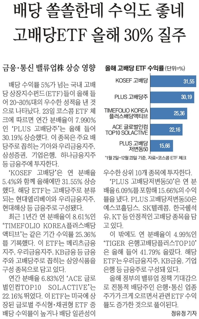 2024년 12월 24일 아크일일뉴스 | 아크부동산중개법인 : 네이버 블로그