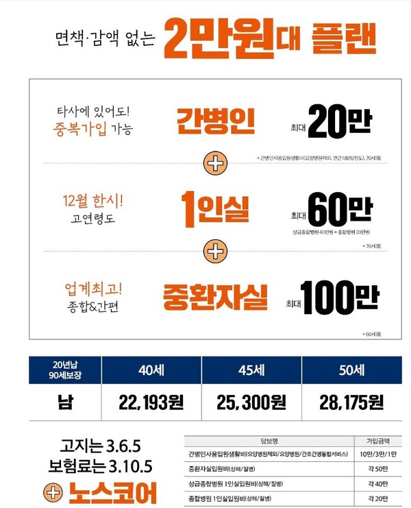 모럴해저드 막으려 개편하는데…간병‧수술비 보험 중복가입 절판 모럴해저드 막으려 개편하는데…간병‧수술비 보험 중복가입 절판