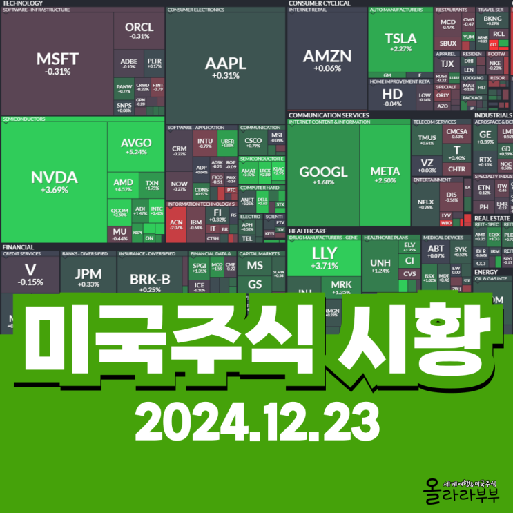  12월 23일(현지시간) 오늘 미국 주식 엔비디아 애플 팔란티어