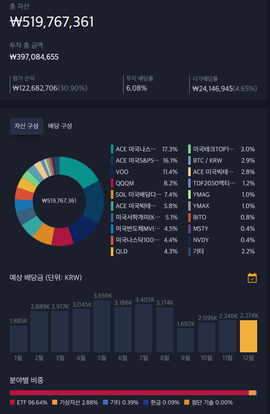  미국 장기투자 ETF 3년 12개월차 (5.2억)