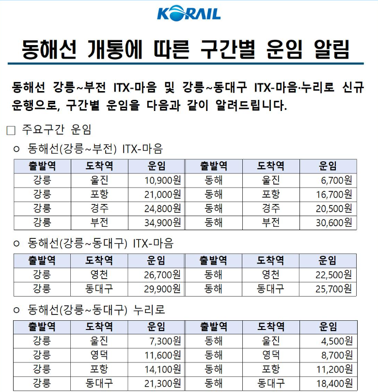 ITX 마음 예매 좌석 강릉 동해선 1월 새해 기차 철도 여행 ITX 마음 새마을 입석 노선도 충전기 ....