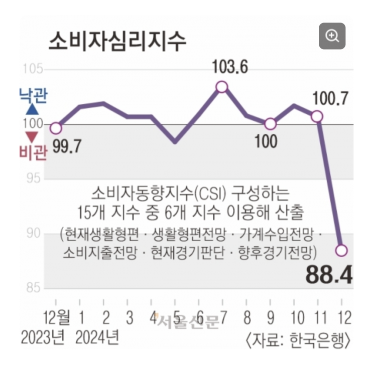  30대 여자 직장인, 12월의 마지막 월급으로 투자를 해보자