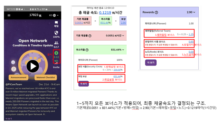  무료채굴 파이코인 채굴속도 올리기
