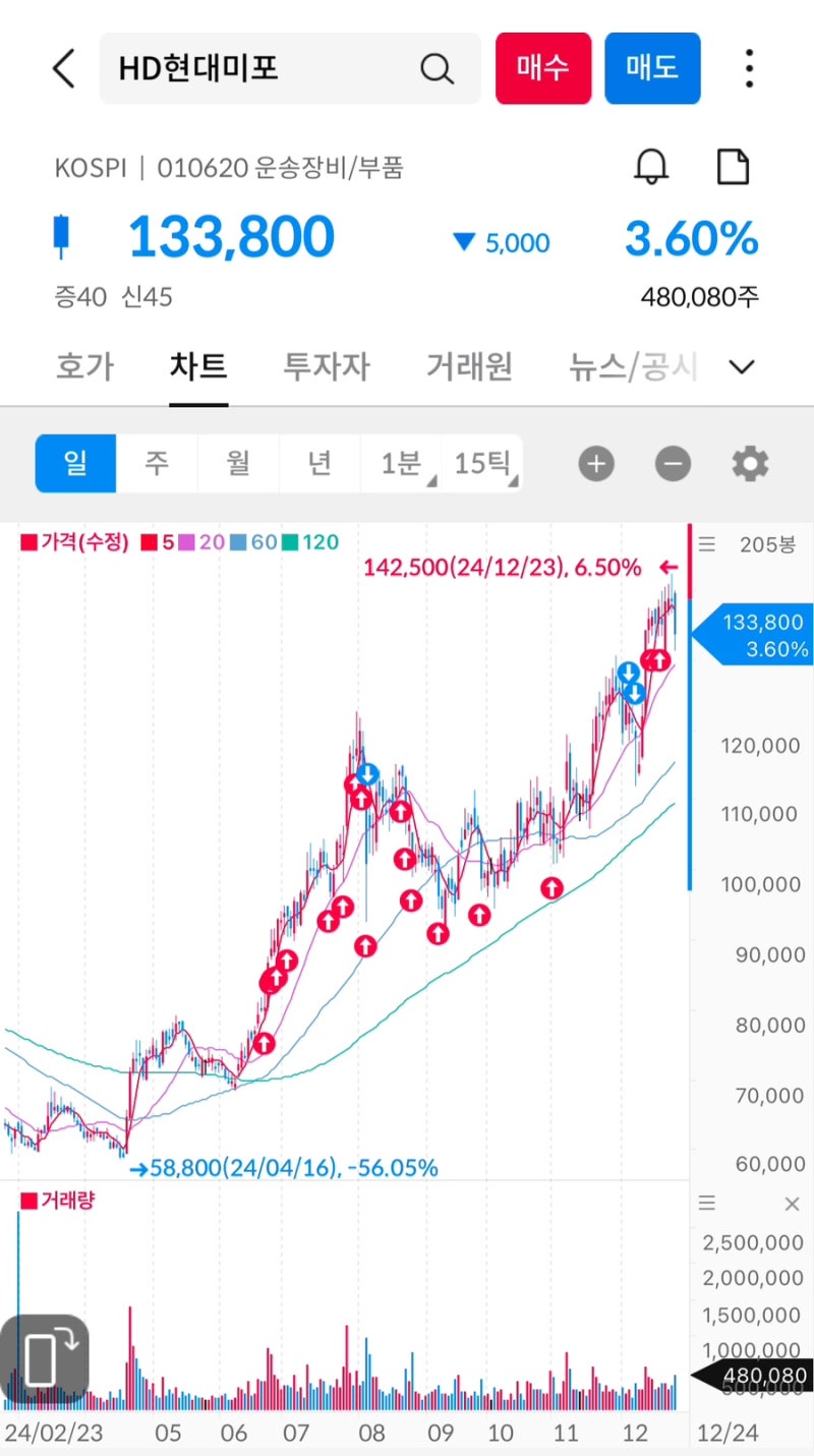 2024년 결산 : 네이버 블로그