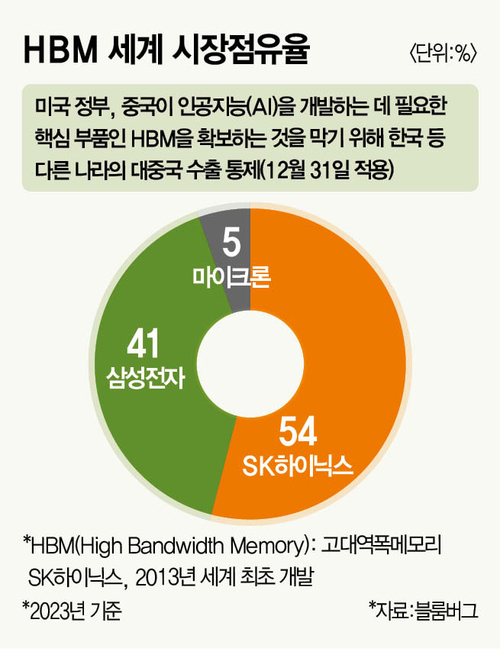 ‘절체절명’ 삼성전자, 주도권 되찾을까 ‘절체절명’ 삼성전자, 주도권 되찾을까