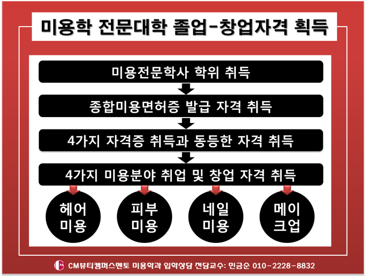  소자본으로 발마사지 창업 가능한 미용사면허증 쉽게 취득