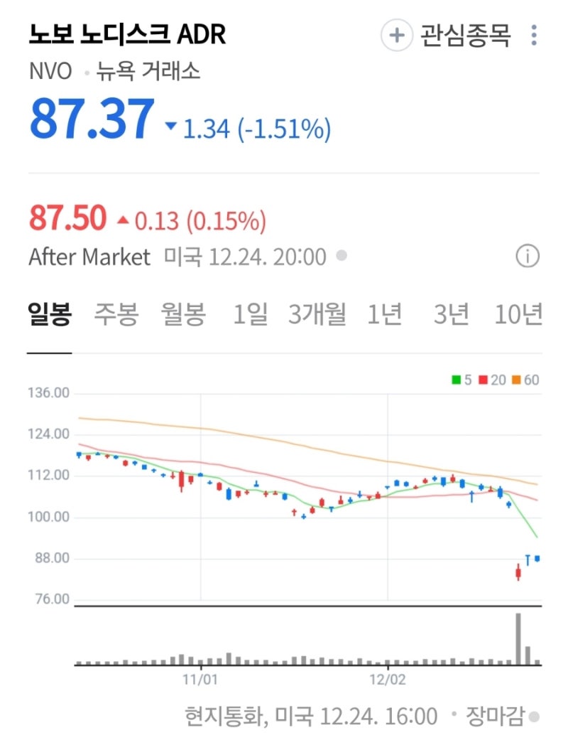 미국 빼고 시가총액 높은 순위 1~12위(삼성전자는?) : 네이버 블로그