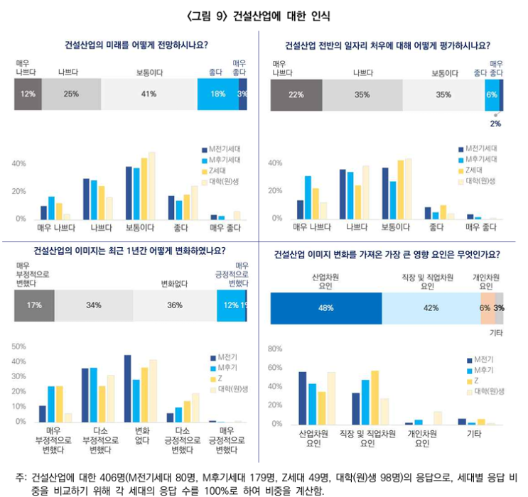  건설산업의 청년 인재 확보 전략 4
