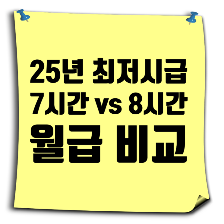  2025년 최저시급 기준으로 월급 계산하기: 하루 7시간, 8시간 근로자 사례 분석