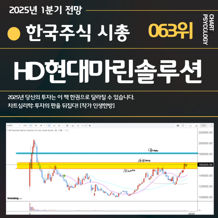  한국주식 63위 HD현대마린솔루션 주가 전망: 돌파하면 고점이 어디야? 2025년 1분기