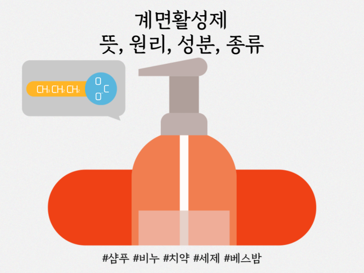  계면활성제(Surfactant) 뜻과 원리, 성분, 종류 알아보자