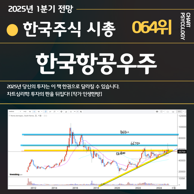  한국주식 65위 한국항공우주 주가 전망: 좋은 뉴스 하나면 될 것 같은데? 2025년 1분기