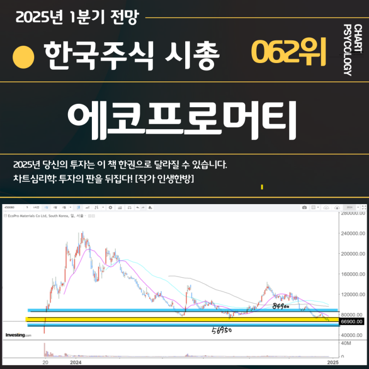  한국주식 62위 에코프로머티 주가 전망: 가격 2개를 기억하자!  2025년 1분기