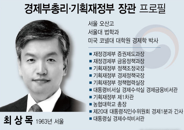 <b>한덕수 탄핵</b>시 최상목(기재부장관) 프로필