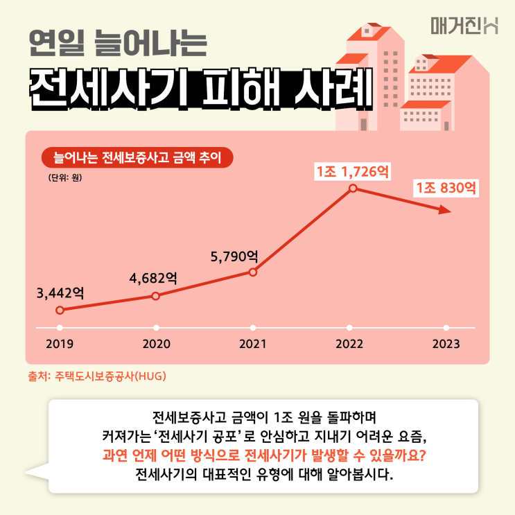  전세사기와 가등기 문제: 예방과 대처를 위한 안내서