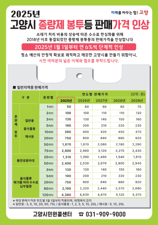 고양시 종량제봉투 등 판매가격 인상!!!!