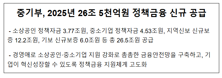 중기부, 2025년 26조 5천억원 정책금융 신규 공급 중기부, 2025년 26조 5천억원 정책금융 신규 공급