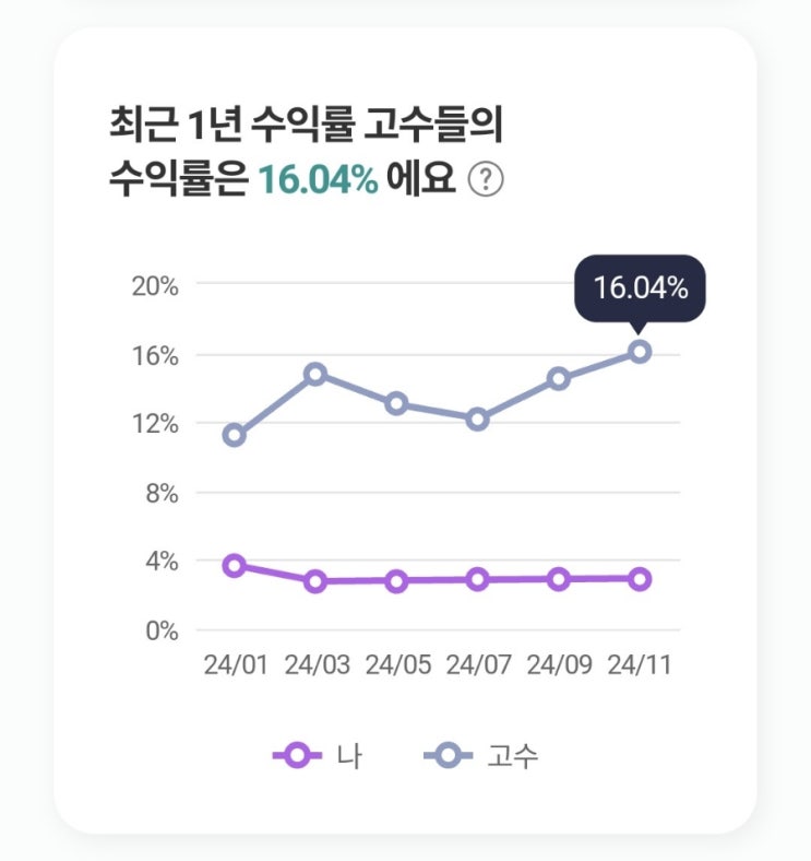  퇴직연금(확정기여형DC) 운용 상품 방치한 결과
