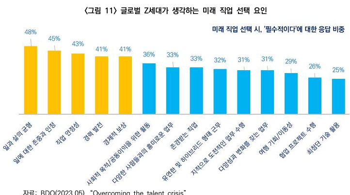  건설산업의 청년 인재 확보 전략 5
