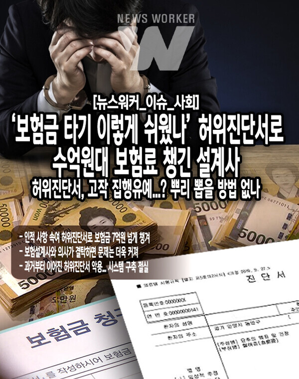 ‘보험금 타기 이렇게 쉬웠나’ 허위진단서로 수억원대 보험료 챙긴 설계사 ‘보험금 타기 이렇게 쉬웠나’ 허위진단서로 수억원대 보험료 챙긴 설계사