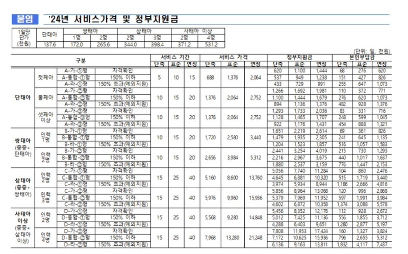 2024 포항시 산후도우미 업체 / 산후서비스 기준 / 예약 후기