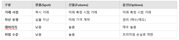  현물, 선물, 레버리지: 주식 투자의 핵심 개념