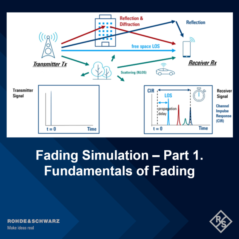 Fading Simulation - Part 1. Fundamentals of Fading : 네이버 블로그