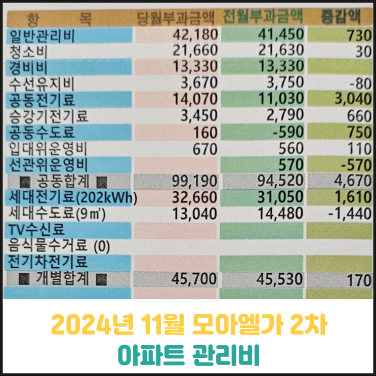 2024년 11월 모아엘가 2차 아파트 관리비 2024년 11월 모아엘가 2차 아파트 관리비