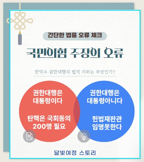 <b>한덕수 탄핵</b> 소추가 불법이라 주장하는 국민의힘과 <b>권성동</b> 의원... 