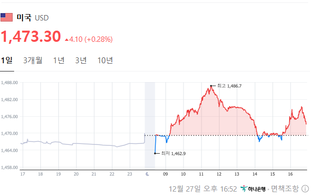 헌정사 첫 권한대행 <b>탄핵안 가결</b>…<b>한덕수</b> 대행 직무정지