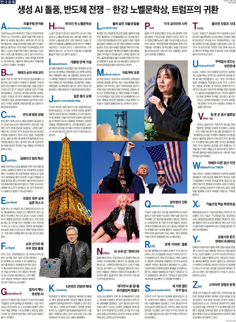 AtoZ로 돌아본 2024 : 네이버 블로그