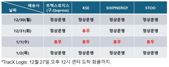  큐텐재팬 배송사 휴무 & 주절주절